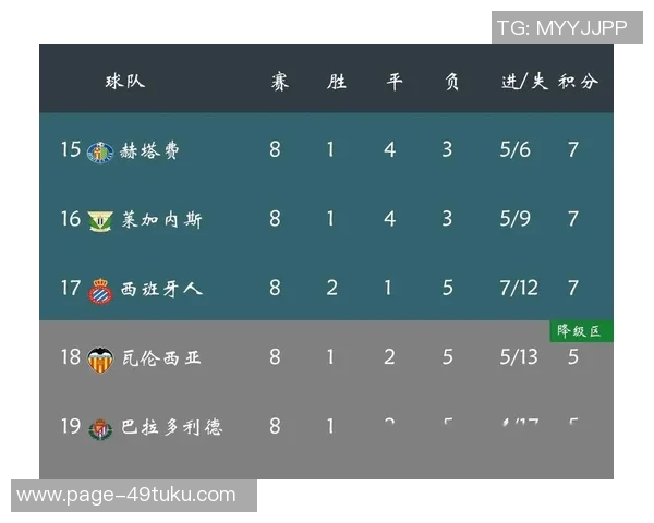 马德里竞技主场迎战比利亚雷亚尔争夺西甲积分榜重要三分